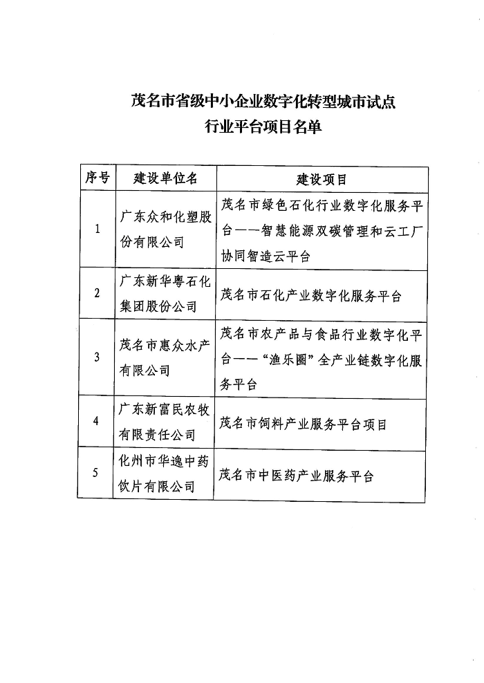 关于茂名市省级中小企业数字化转型城市试点行业平台项目的公示_02.jpg