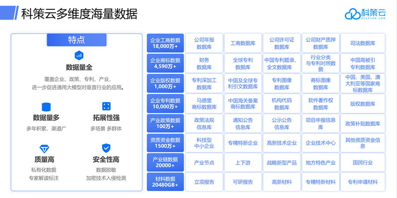 科策云多维度海量数据